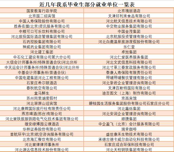 大数据与会计（本科）