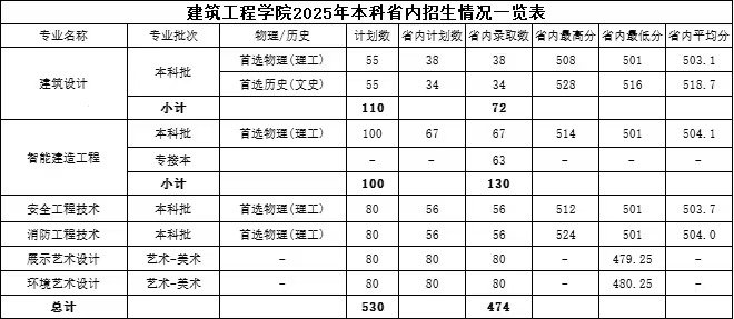 石家庄红旗大街626号