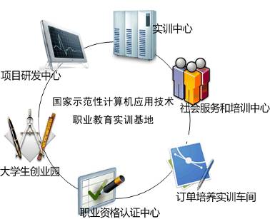 计算机应用技术职业欧宝电竞官网新手怎